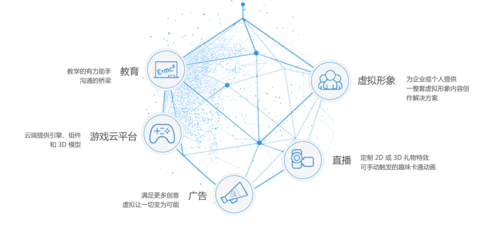 SEM營銷推廣技術(shù)導(dǎo)讀 深度解析關(guān)鍵詞優(yōu)化策略與技術(shù)服務(wù)新動(dòng)態(tài)