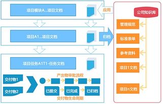 深圳文檔信息系統、進度計劃軟件與業務流程管理助力網站建設推廣及信息安全軟件開發